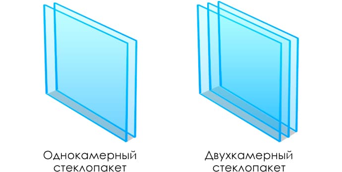 количество камер в окне ПВХ
