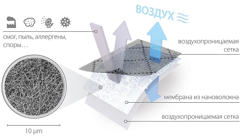 Оконная сетка CleanAir