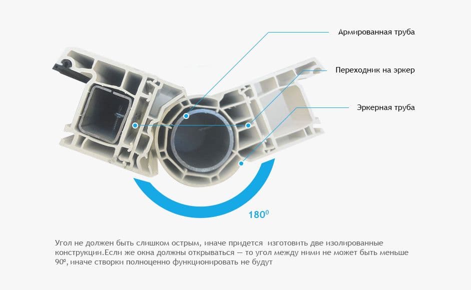 эркерное остекление